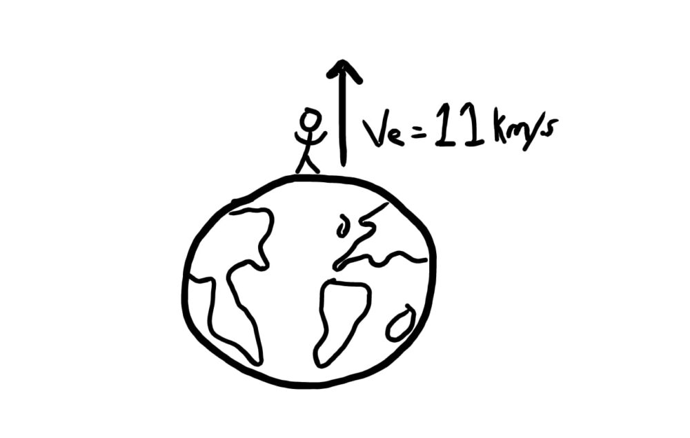 Gravity