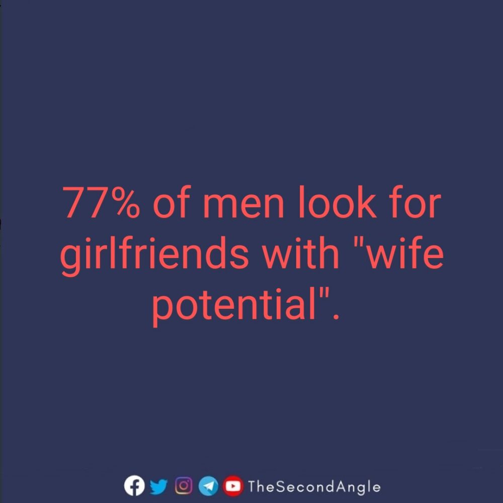International Men’s Day: 20 Interesting facts about men