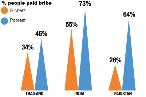 5 Statistics about Indian billionaires that will shock you