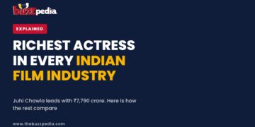 Richest actress in every Indian film industry, Buzzpedia explainer