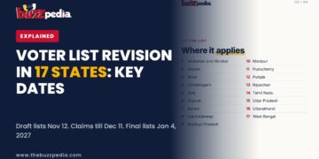 Voter list revision in 17 states and UTs, Buzzpedia explainer