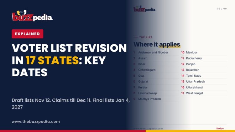 Voter list revision in 17 states and UTs, Buzzpedia explainer
